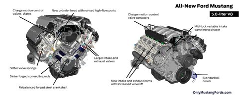 2015 5 liter ford engine